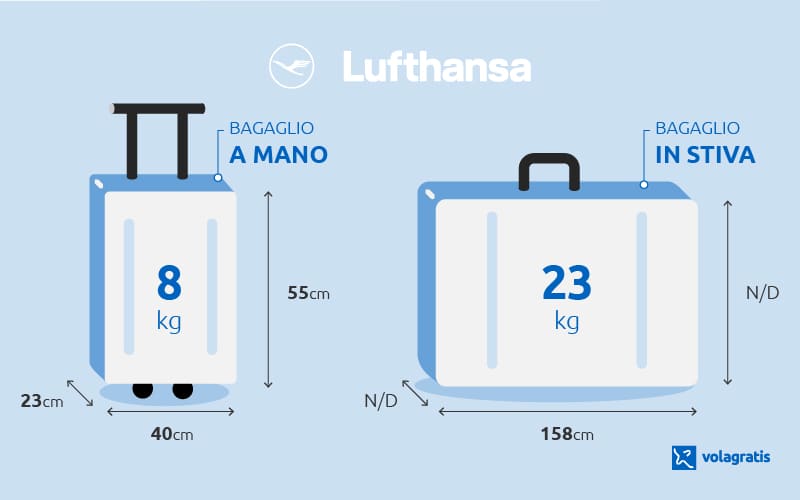 Misure e peso del bagaglio a mano e in stiva Lufthansa info aggiornate Volagratis